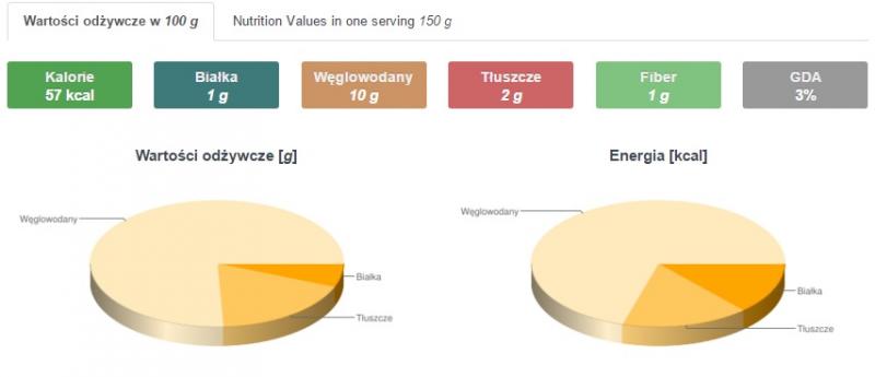wartosc odz salatka z roszponka